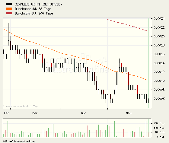 SEAMLESS WI FI kurz vor EXPLOSION! 100162