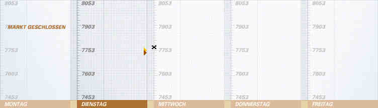 541.DAX Tipp-Spiel, Dienstag, 29.05.07, 17.45 Uhr, 100401