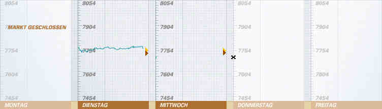 542.DAX Tipp-Spiel, Mittwoch, 30.05.07 100641