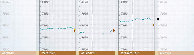 544.DAX Tipp-Spiel, Freitag, 01.06.07 101056