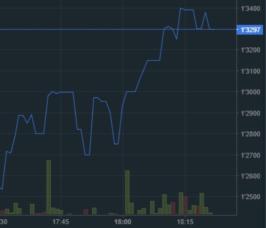 oTToMatic Chartanalyse 1016121
