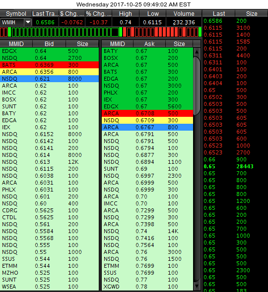 COOP News (ehemals: Wamu /WMIH) 1020060