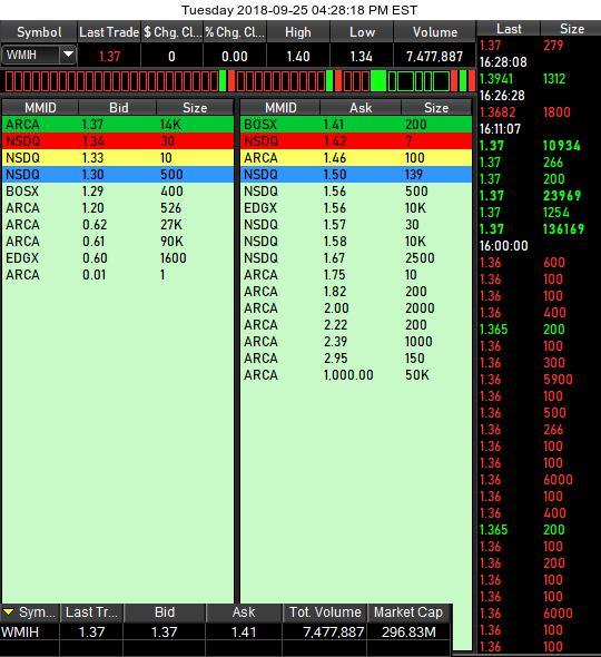 COOP News (ehemals: Wamu /WMIH) 1075855