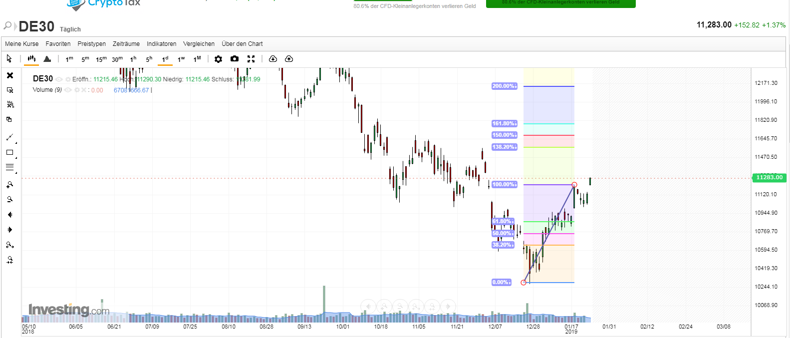 Krofitime Trading 1093061