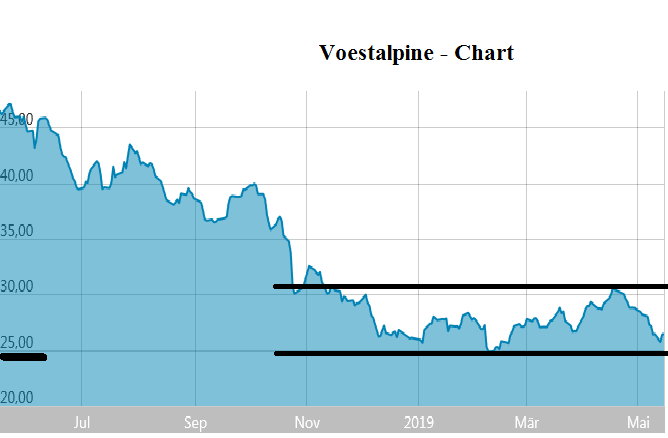 Stahlhersteller - Zykliker 1112526