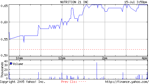 NUTRITION 21 Bioaktie? 11196