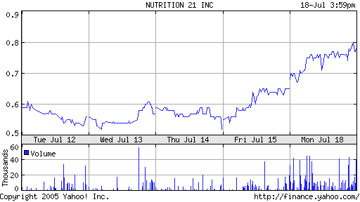 NUTRITION 21 Bioaktie? 11365