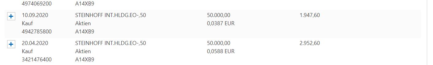 Steinhoff International Holdings N.V. 1236844