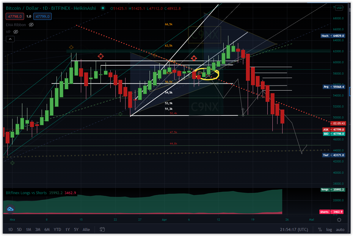 Bitcoins der nächste Monsterhype steht bevor! 1248724