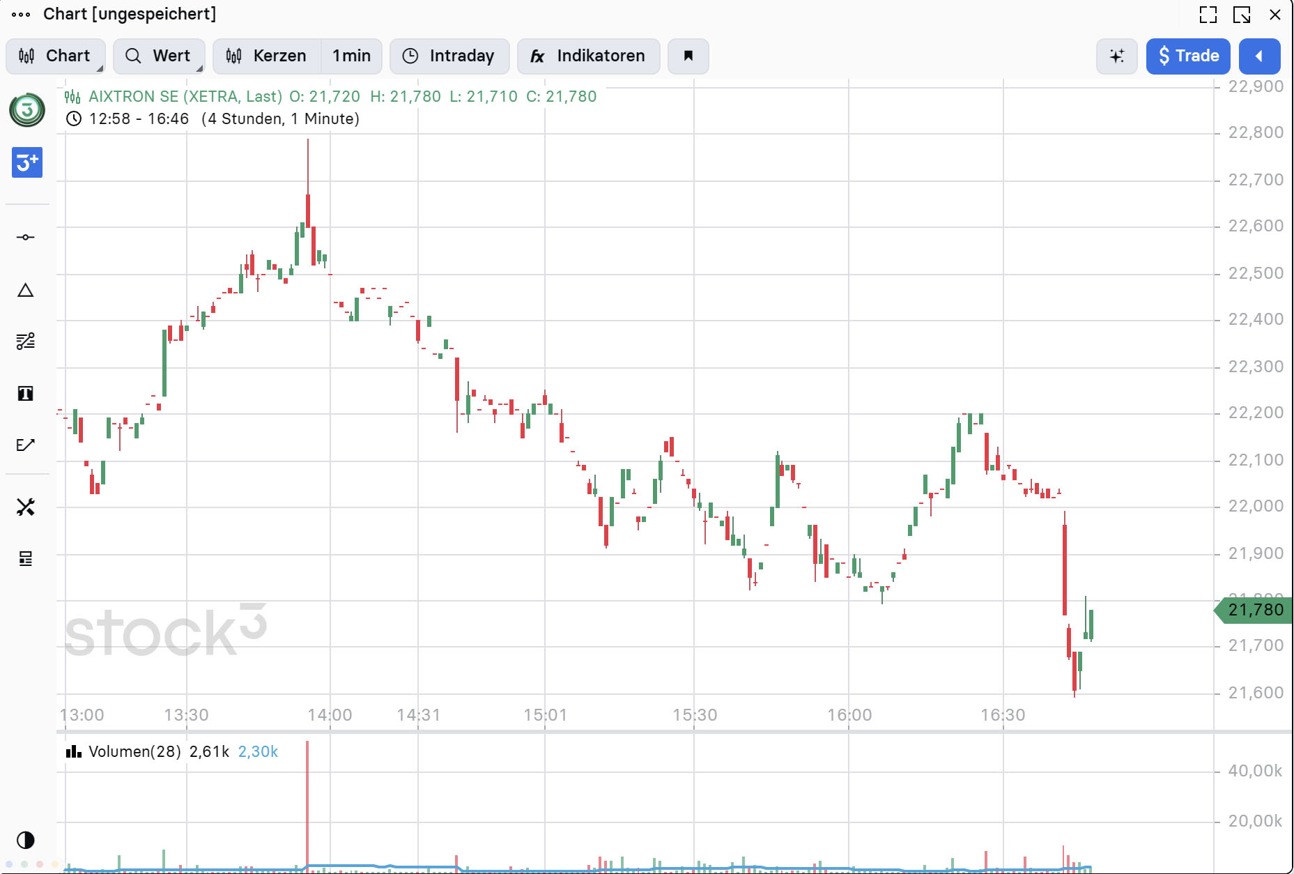 Aixtron- und die Banken stufen fröhlich auf kaufen 1426861