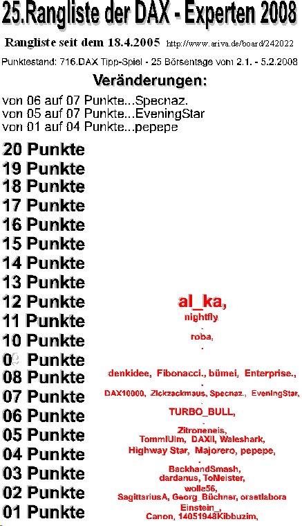 717.DAX Tipp-Spiel, Mittwoch, 06.02.08 146460