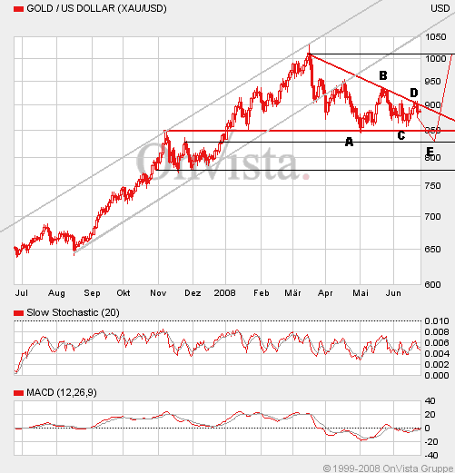 Das Bärengebrüll wird schon wieder lauter, 171178