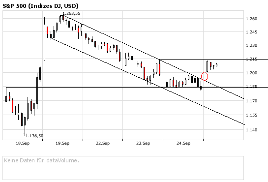 Die Bullen scharren gar nicht mit den Hufen, 188739