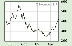 VIETNAM - Good Morning Vietnam 234668