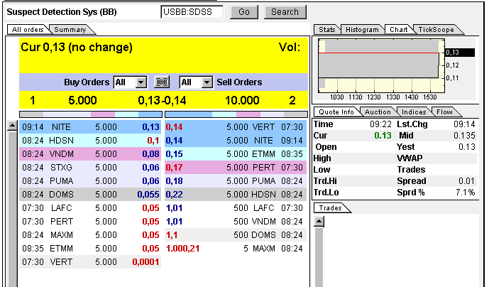 Wann geht es los bei SDSS ? 309211