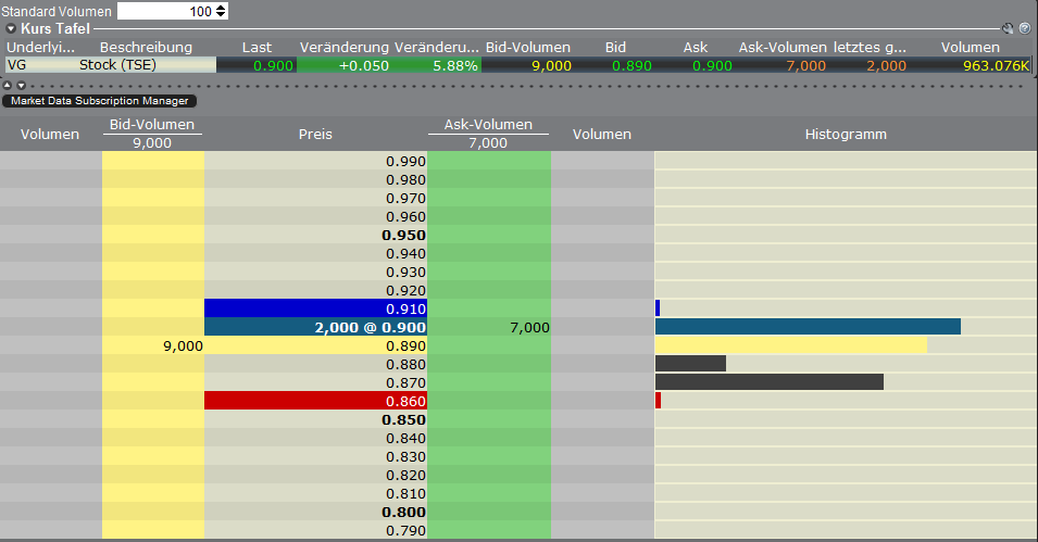 VG Gold ( ISIN: CA9182161021 ) 362942