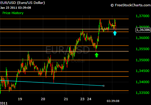 Der EUR/USD 2,0 Thread 375484