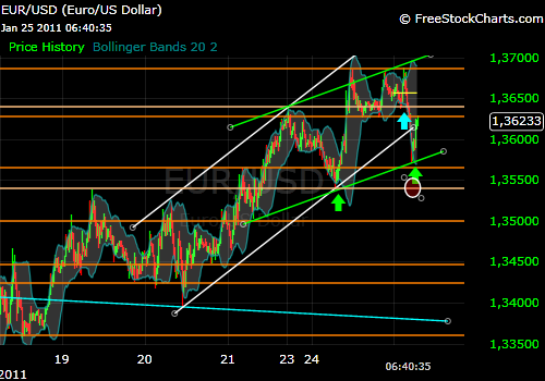 Der EUR/USD 2,0 Thread 375537