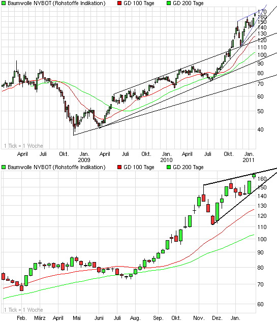 Prognosen im Überblick. 375579