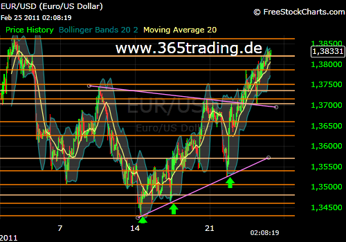 Der EUR/USD 2,0 Thread 383925