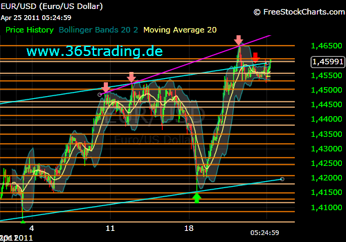 Der EUR/USD 2,0 Thread 397853