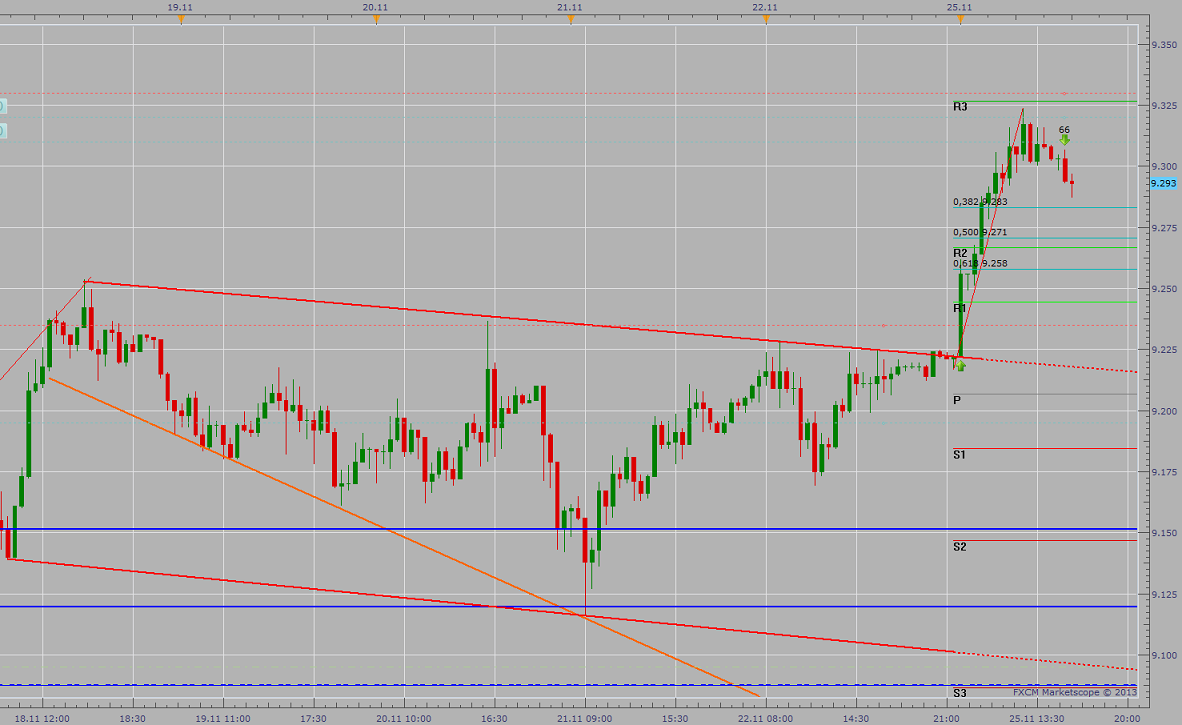 2013 QV DAX-DJ-GOLD-EURUSD-JPY 667859