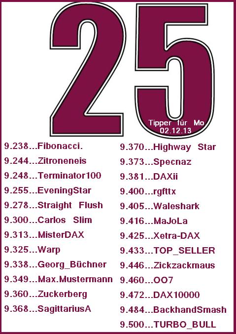 2.203.DAX Tipp-Spiel, Dienstag, 03.12.2013 669944