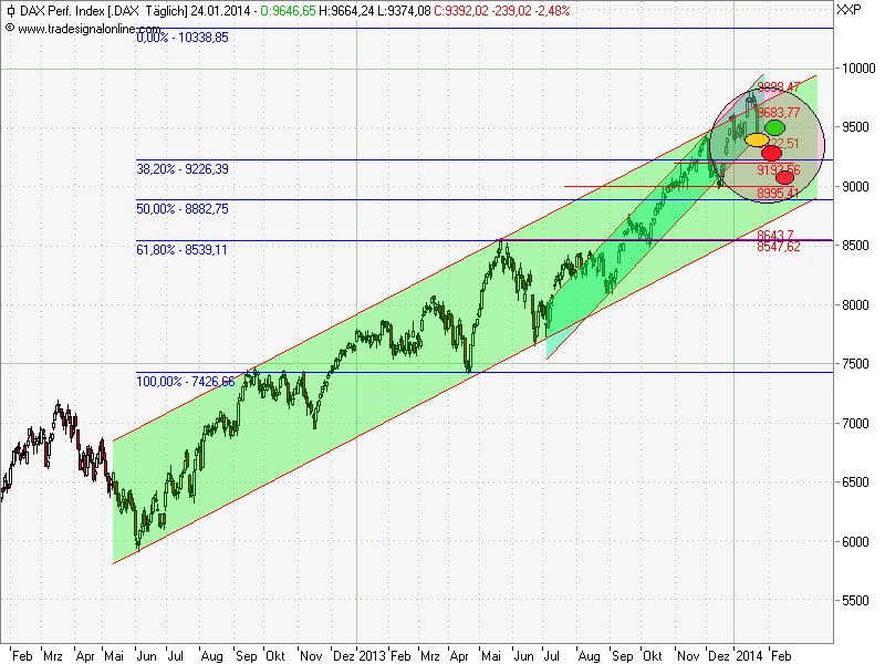 Der Crash (Original bei Geldmaschine123) 686557