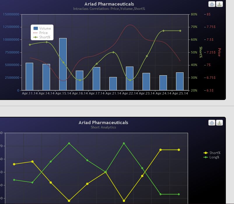 Ariad Pharma on the Top 717585