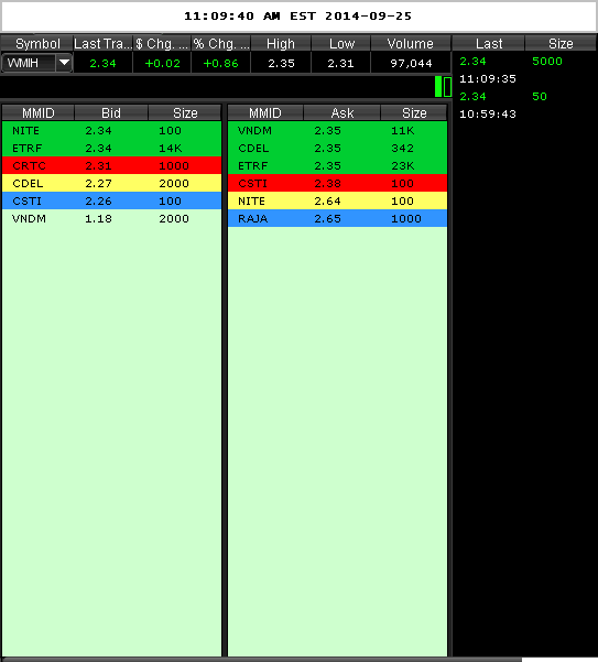 WMIH + Cooper Info 759503