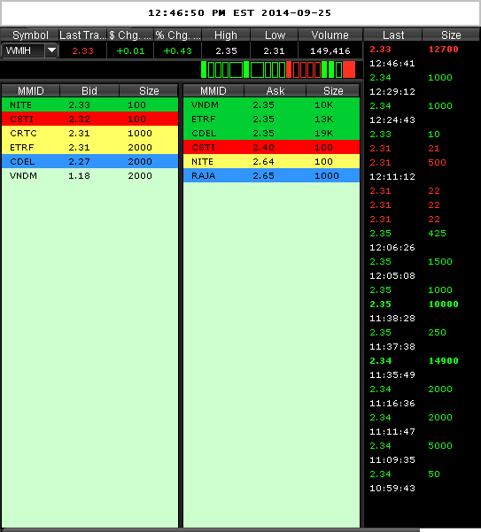 WMIH + Cooper Info 759551