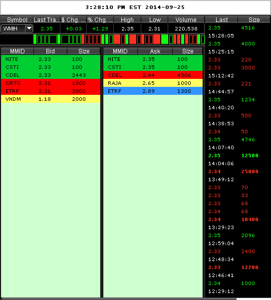 WMIH + Cooper Info 759572