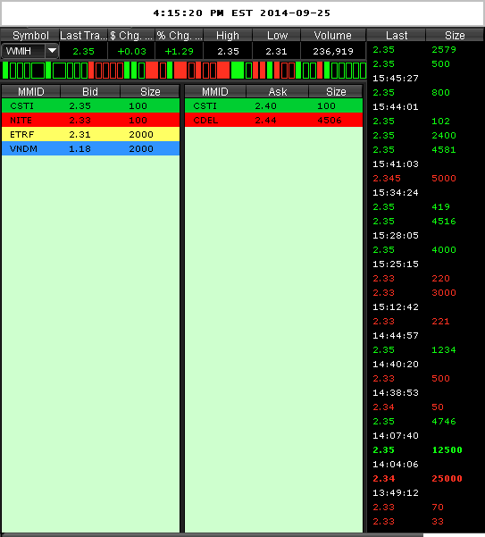 WMIH + Cooper Info 759593