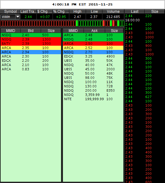 WMIH + Cooper Info 874325