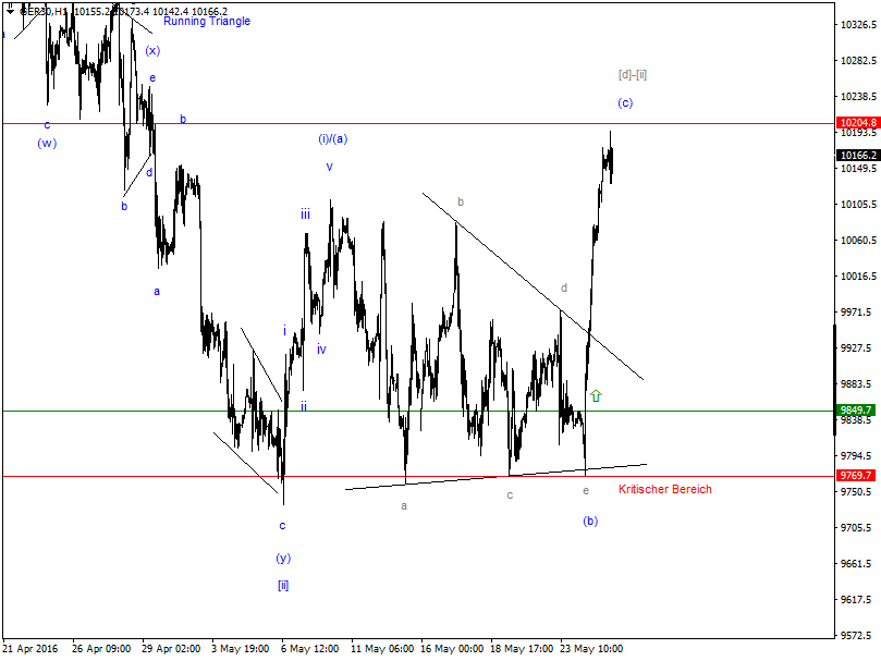 2016 QV DAX-DJ-GOLD-EURUSD-JPY 916039