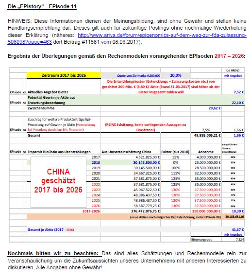 EPI Übernahme - Wir halten zusammen 995796