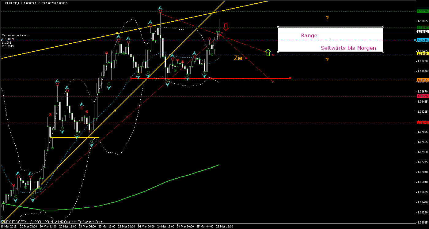 Der EUR/USD 2,0 Thread 812038