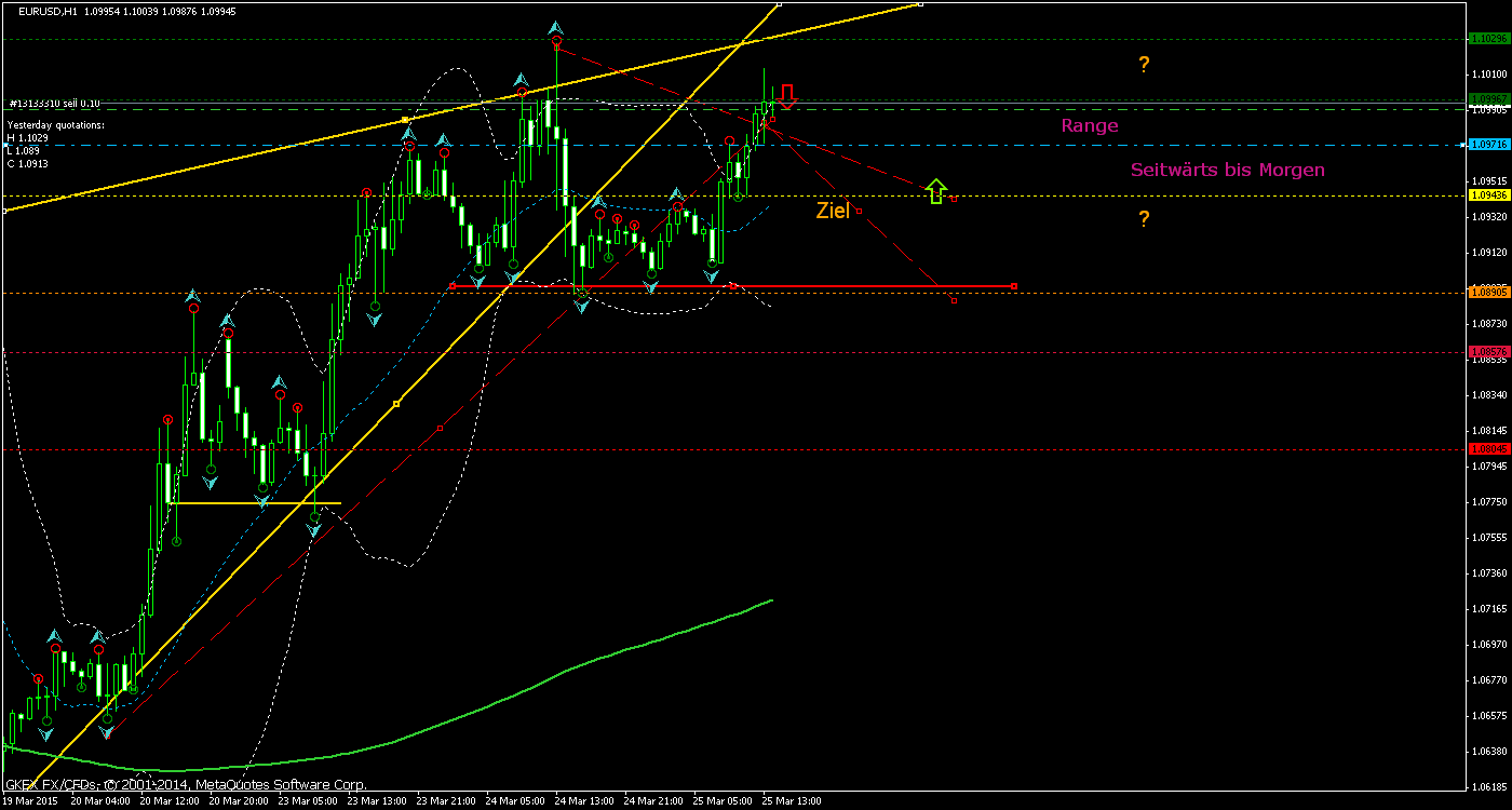 Der EUR/USD 2,0 Thread 812068