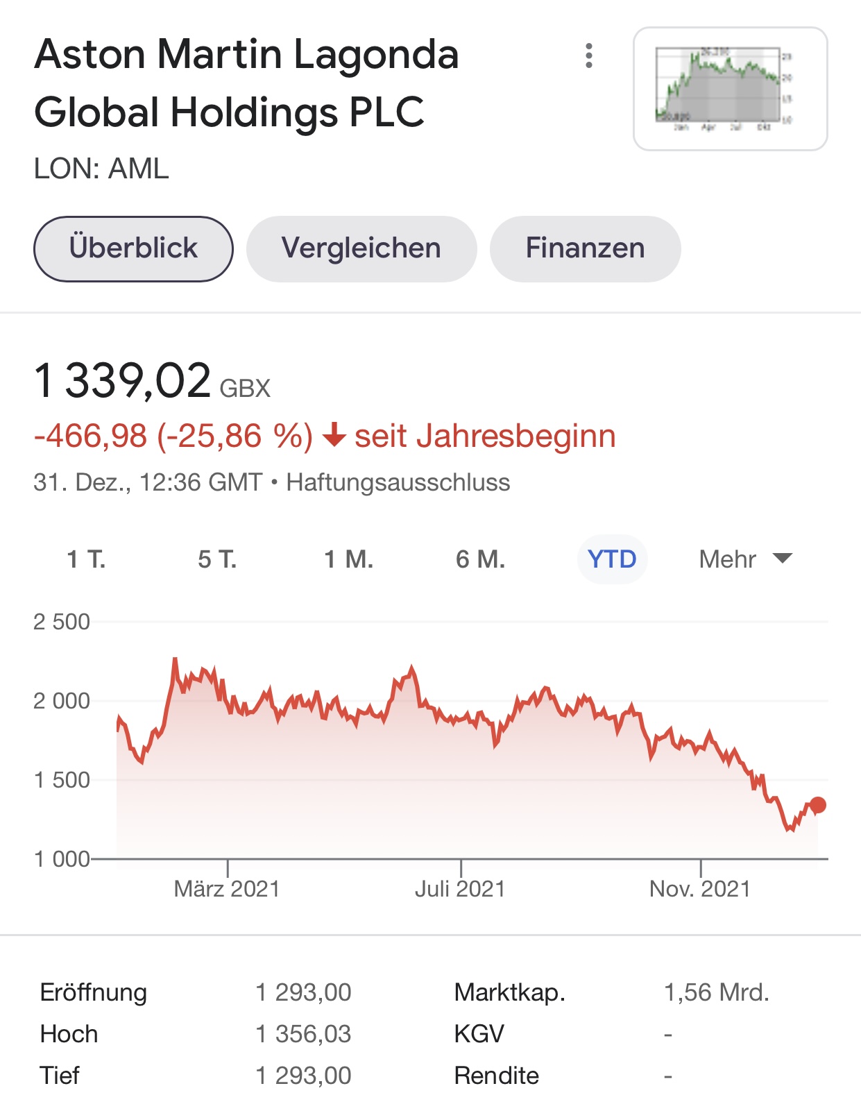 Aston Martin (WKN A2QJD4) 1291367