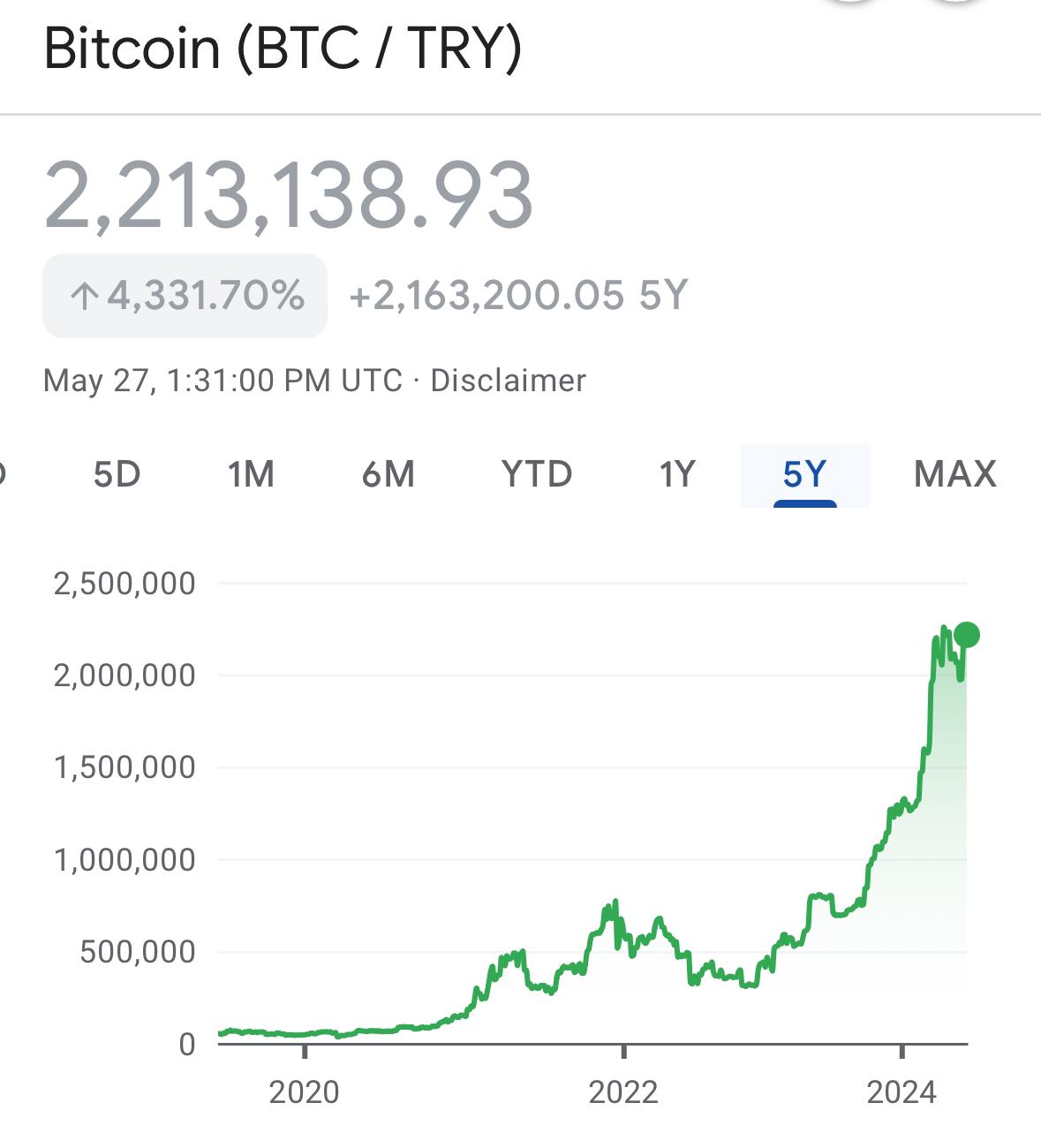 Bitcoin - mehr als eine Spekulationsblase? 1431577