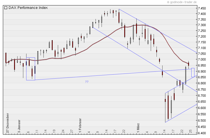 Quo Vadis Dax 2011 - All Time High? 391068