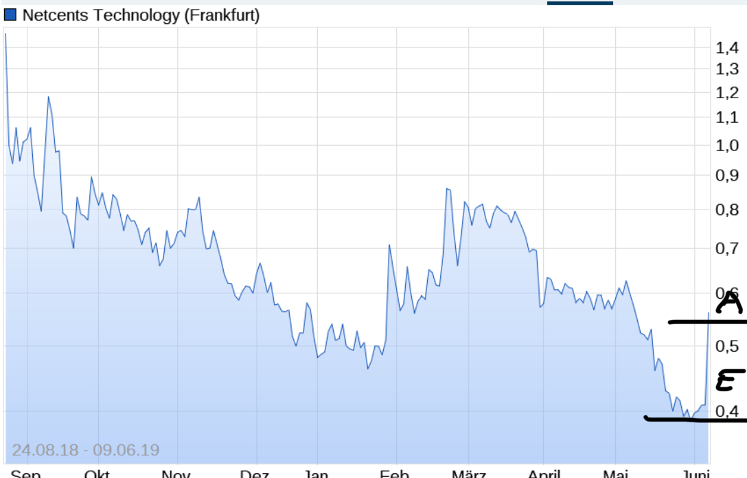 netcents, die neue online zahlungsplattform 1116850