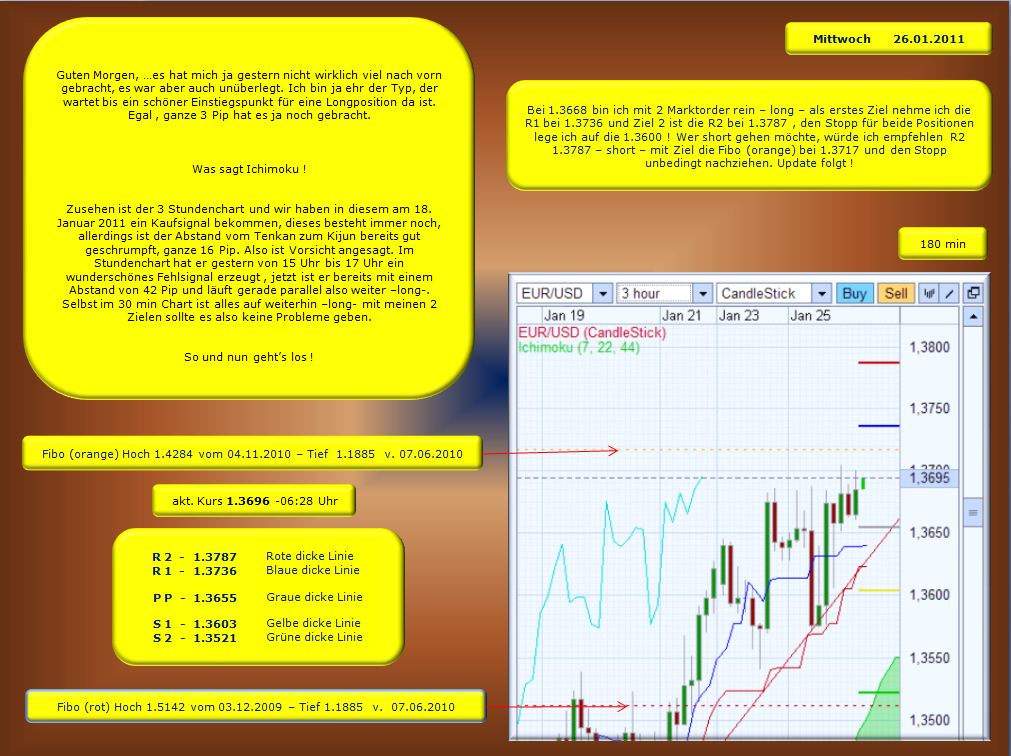 Der EUR/USD 2,0 Thread 375713