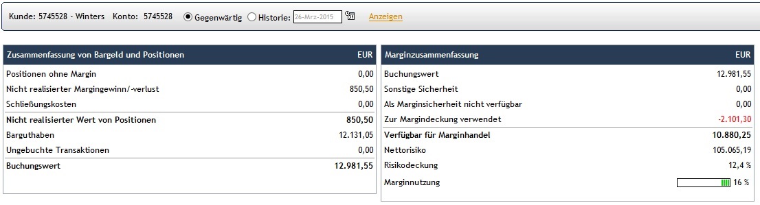 CFDs auf den DAX 812432