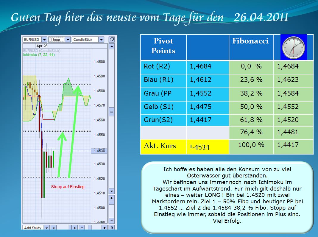 Der EUR/USD 2,0 Thread 397974