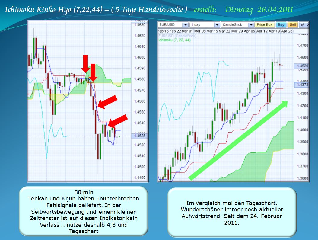 Der EUR/USD 2,0 Thread 397975