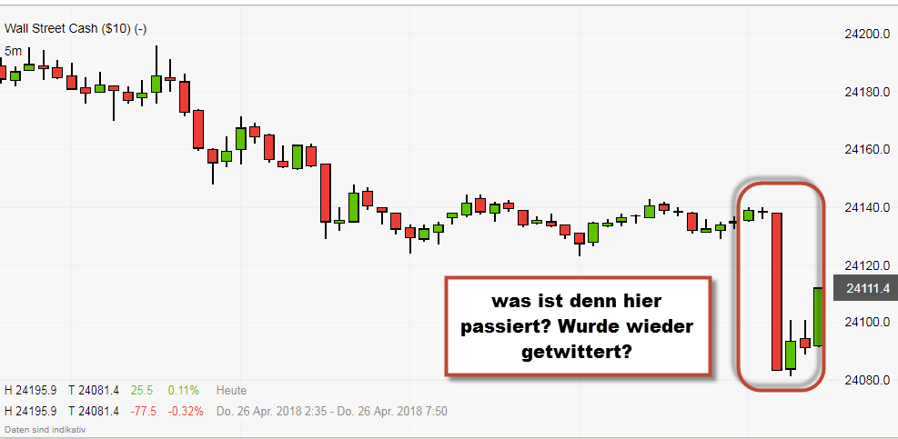 2018 QV-GDAXi-DJ-GOLD-EURUSD-JPY 1051713