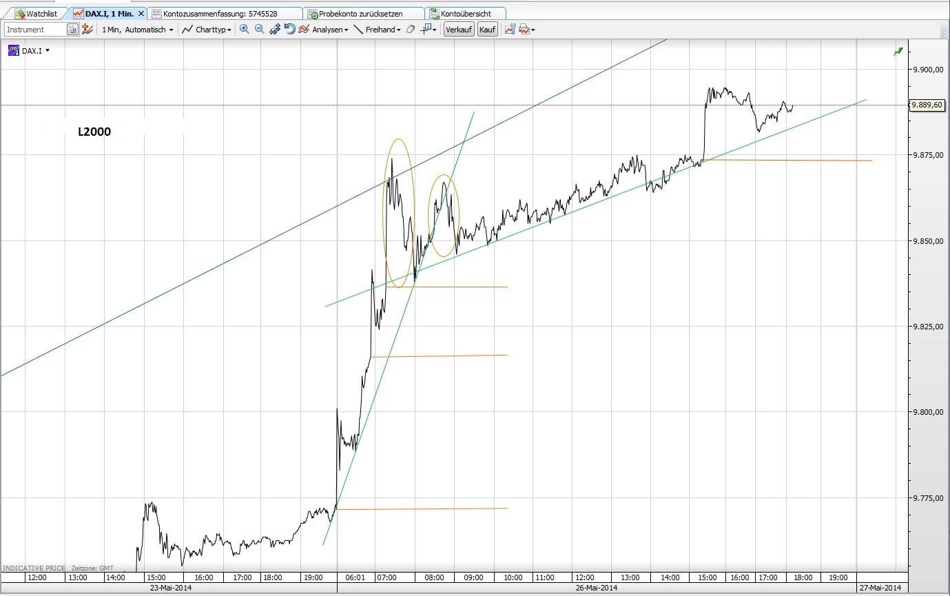 CFDs auf den DAX 751258