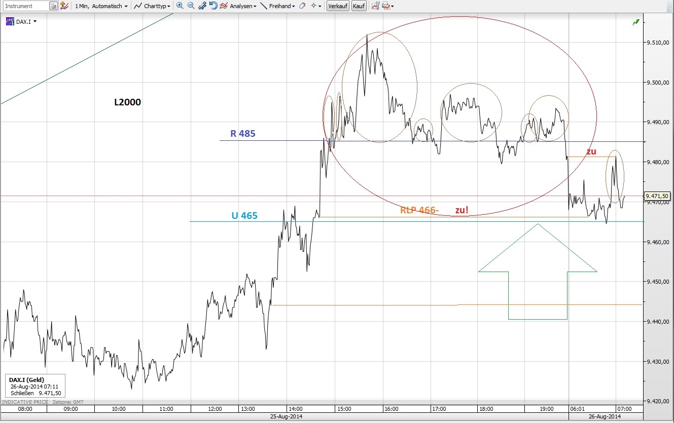 CFDs auf den DAX 751528