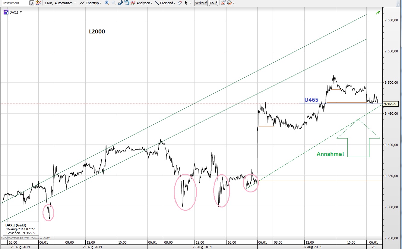 CFDs auf den DAX 751535